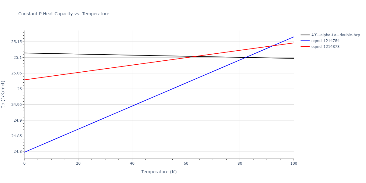 2016--Beland-L-K--Ni-Co--LAMMPS--ipr2/mdthermo.Co.Cp