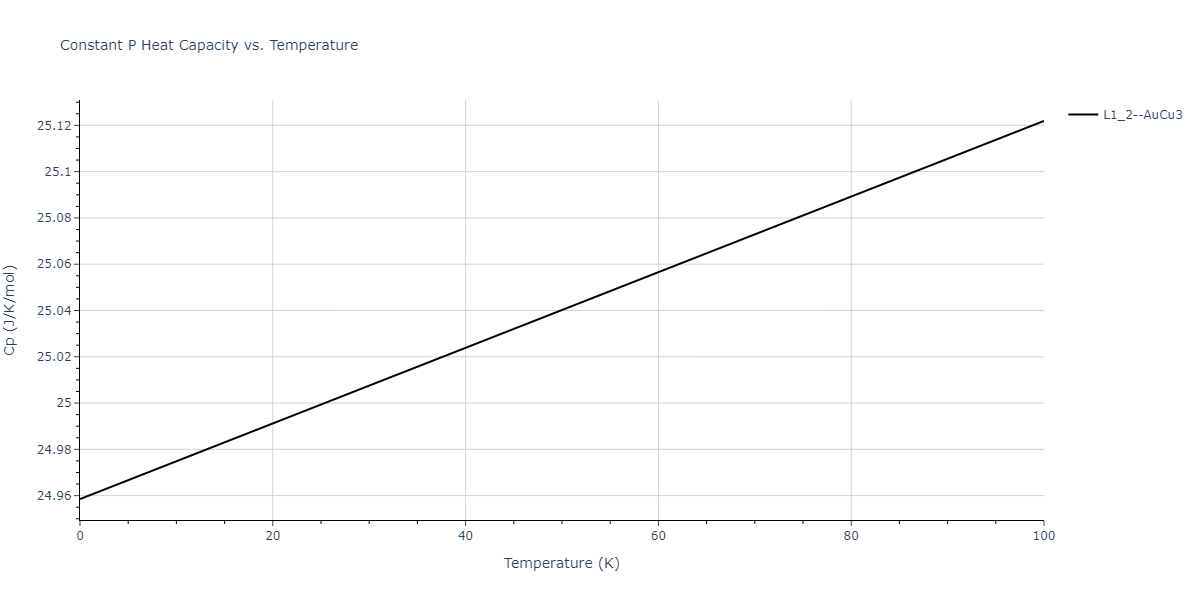 2016--Beland-L-K--Ni-Co--LAMMPS--ipr2/mdthermo.Co3Ni.Cp