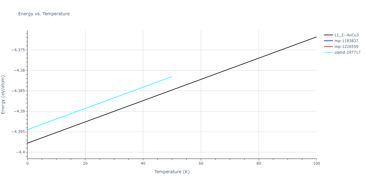2016--Beland-L-K--Ni-Co--LAMMPS--ipr2/mdthermo.Co3Ni.U
