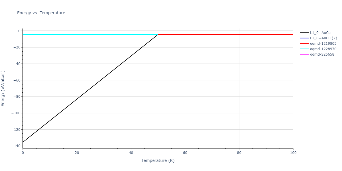 2016--Beland-L-K--Ni-Co--LAMMPS--ipr2/mdthermo.CoNi.U