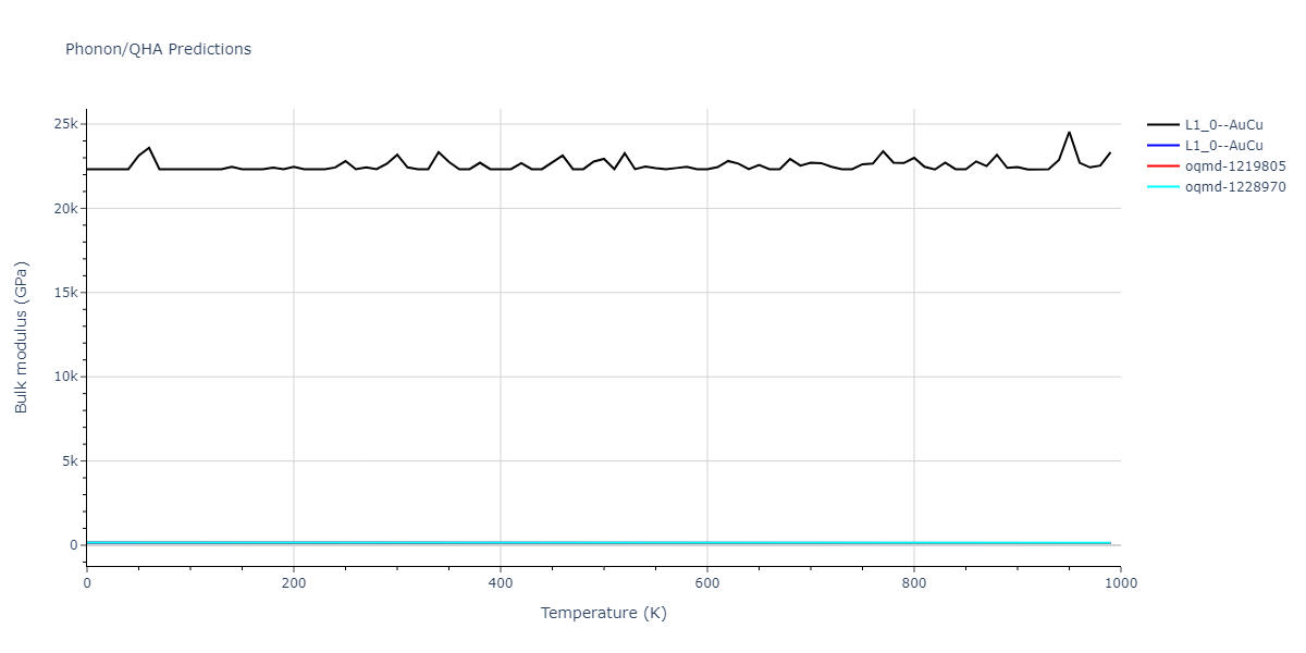 2016--Beland-L-K--Ni-Co--LAMMPS--ipr2/phonon.CoNi.B.png