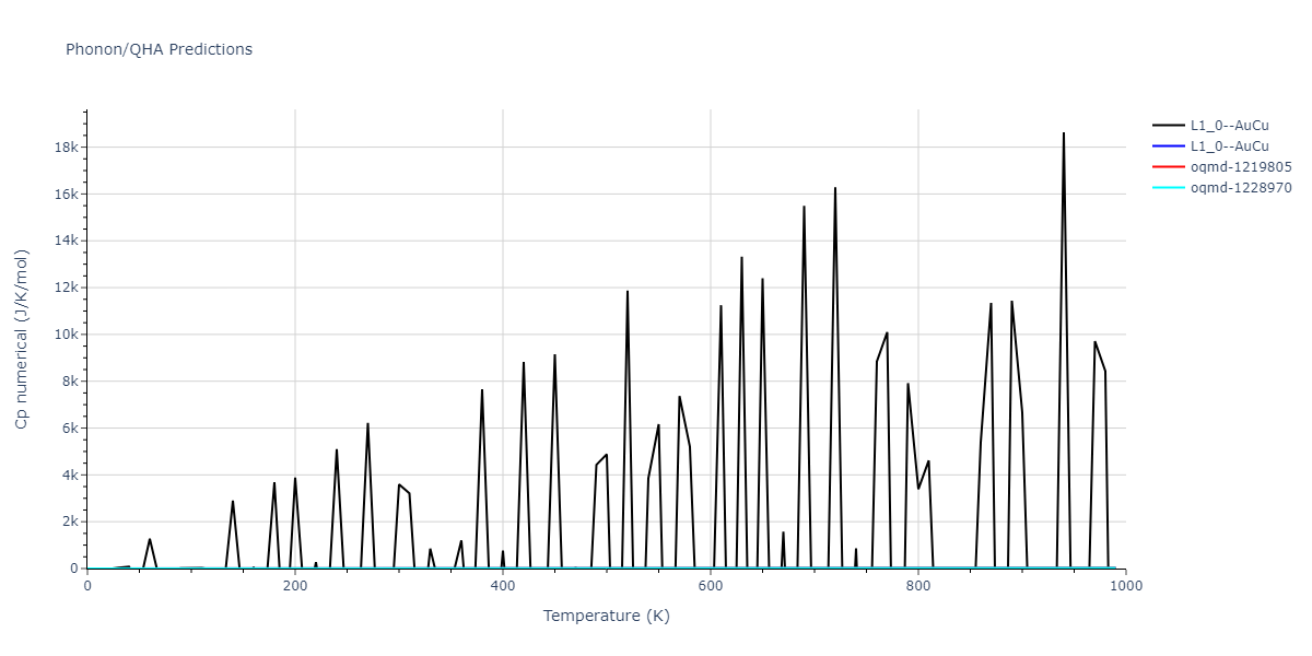 2016--Beland-L-K--Ni-Co--LAMMPS--ipr2/phonon.CoNi.Cp-num.png