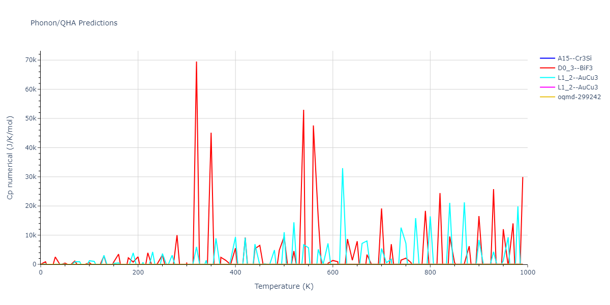 2016--Beland-L-K--Ni-Co--LAMMPS--ipr2/phonon.CoNi3.Cp-num.png