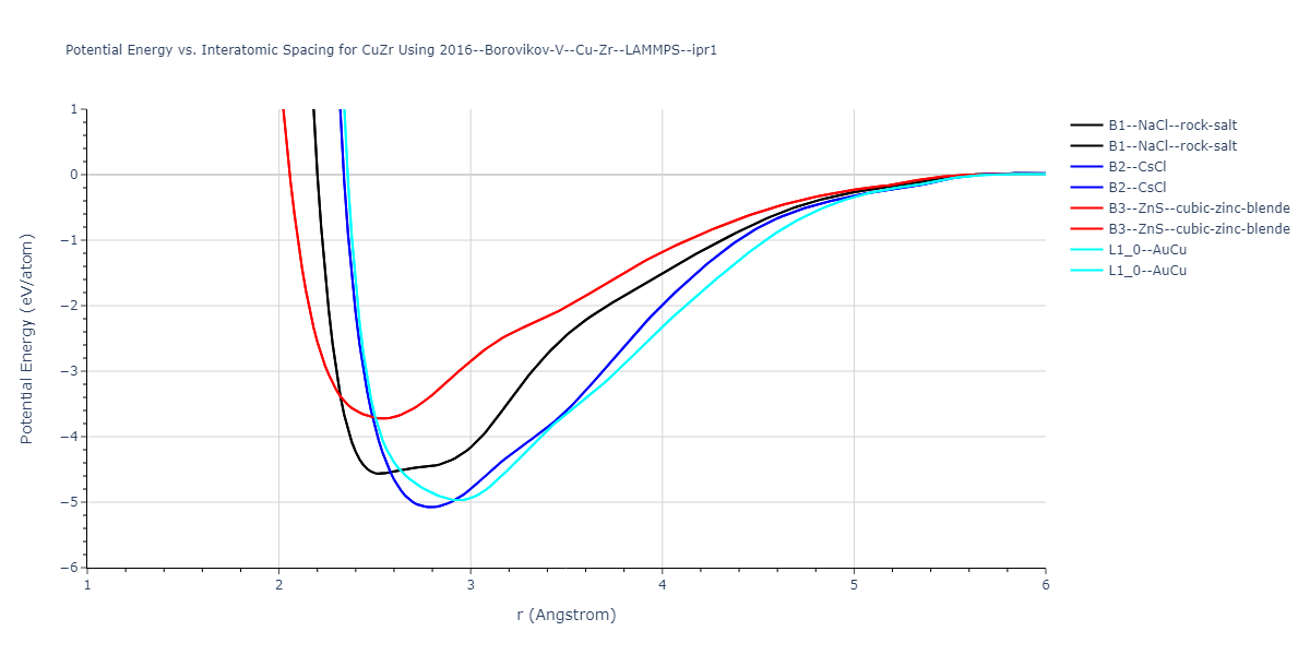 2016--Borovikov-V--Cu-Zr--LAMMPS--ipr1/EvsR.CuZr