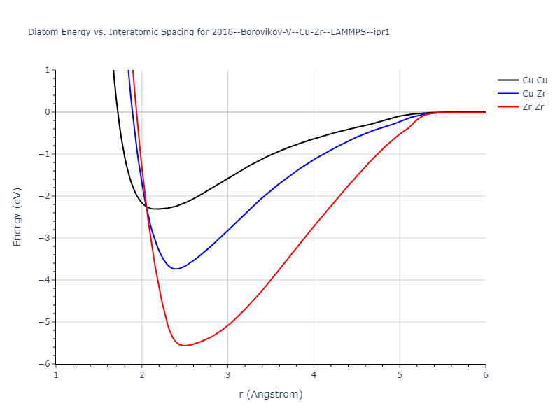 2016--Borovikov-V--Cu-Zr--LAMMPS--ipr1/diatom