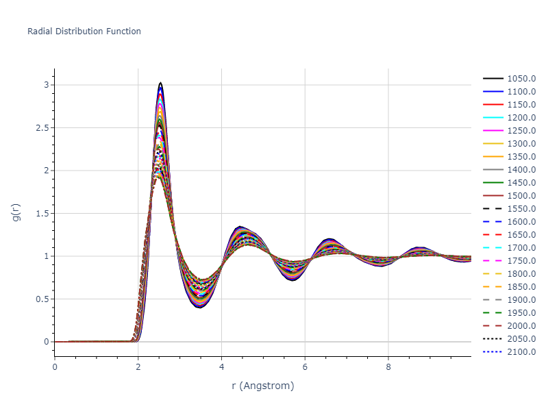 2016--Borovikov-V--Cu-Zr--LAMMPS--ipr1/mdliquid.Cu.rdf