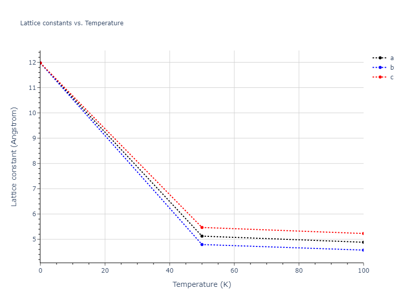 2016--Borovikov-V--Cu-Zr--LAMMPS--ipr1/mdsolid.Cu3Zr.A15--Cr3Si.69ea75b6.a