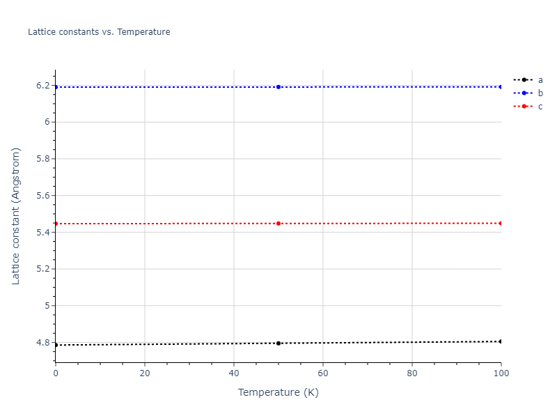 2016--Borovikov-V--Cu-Zr--LAMMPS--ipr1/mdsolid.CuZr3.oqmd-756651.86b61d06.a