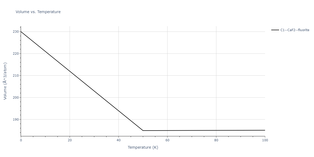 2016--Borovikov-V--Cu-Zr--LAMMPS--ipr1/mdthermo.Cu2Zr.V