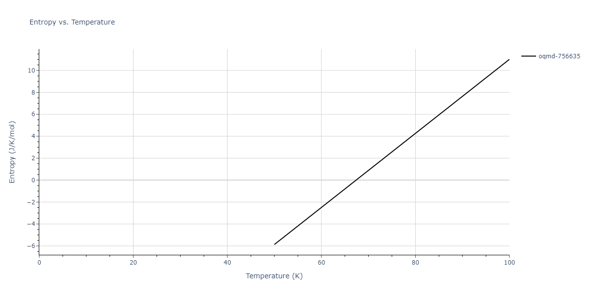 2016--Borovikov-V--Cu-Zr--LAMMPS--ipr1/mdthermo.Cu3Zr4.S