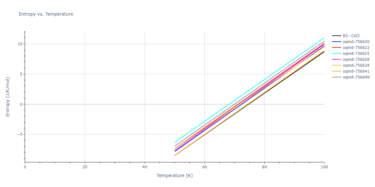 2016--Borovikov-V--Cu-Zr--LAMMPS--ipr1/mdthermo.CuZr.S