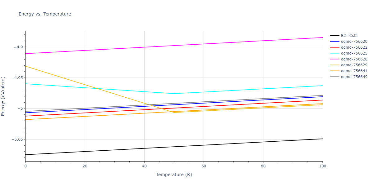 2016--Borovikov-V--Cu-Zr--LAMMPS--ipr1/mdthermo.CuZr.U
