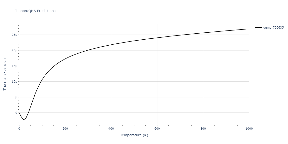 2016--Borovikov-V--Cu-Zr--LAMMPS--ipr1/phonon.Cu3Zr4.alpha.png