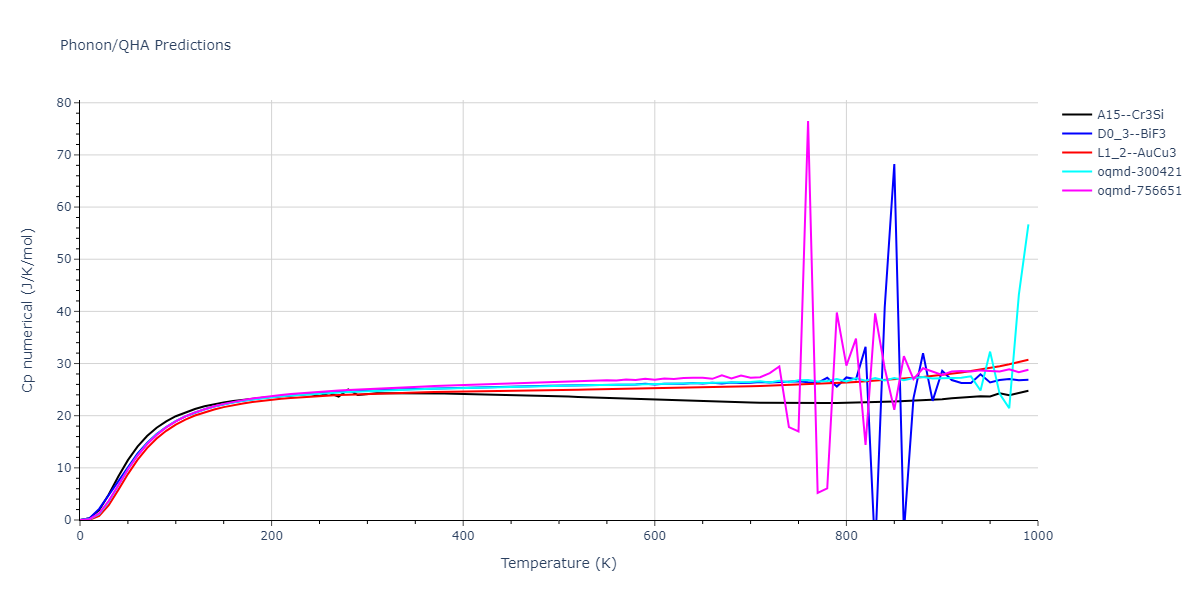 2016--Borovikov-V--Cu-Zr--LAMMPS--ipr1/phonon.CuZr3.Cp-num.png