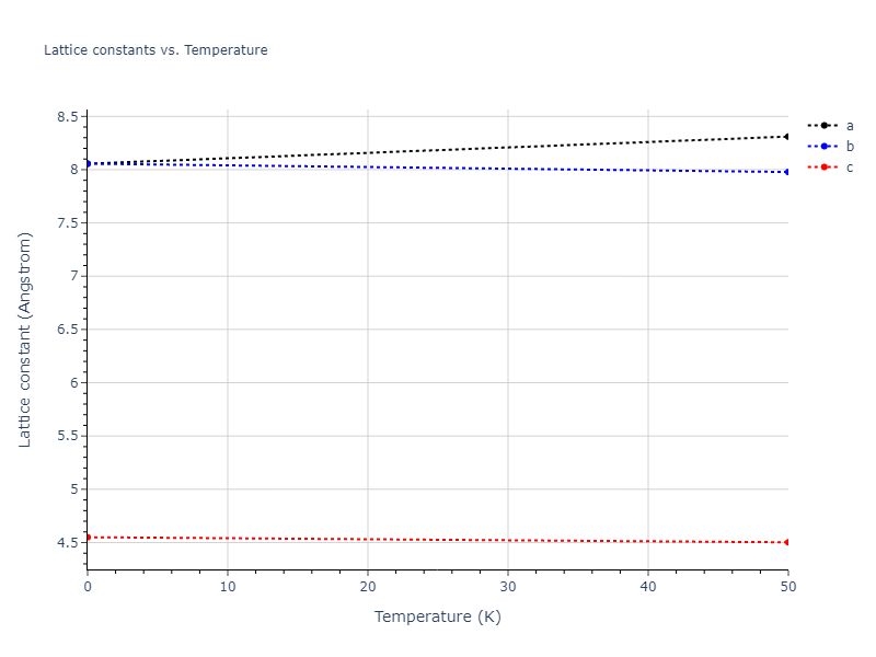 EAM_Dynamo_BorovikovMendelevKing_2016_CuZr__MO_097471813275_000/mdsolid.Cu3Zr4.oqmd-756635.5653a785.a