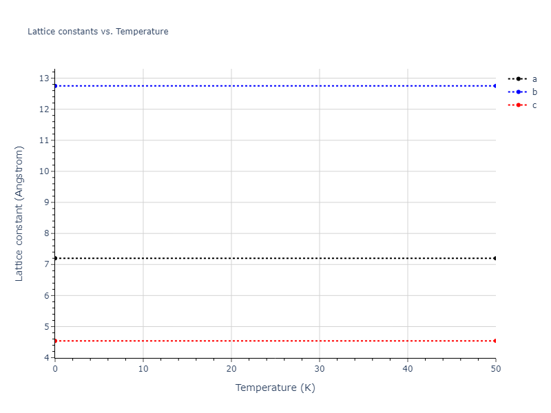 EAM_Dynamo_BorovikovMendelevKing_2016_CuZr__MO_097471813275_000/mdsolid.CuZr.oqmd-756620.d2321f8e.a