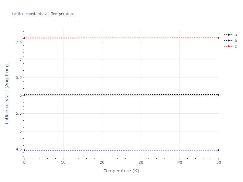 EAM_Dynamo_BorovikovMendelevKing_2016_CuZr__MO_097471813275_000/mdsolid.CuZr.oqmd-756622.f6516e43.a