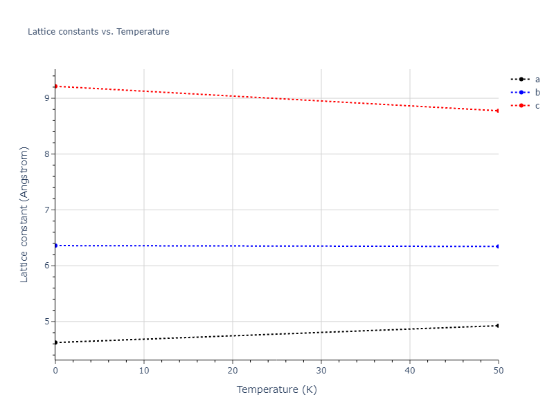 EAM_Dynamo_BorovikovMendelevKing_2016_CuZr__MO_097471813275_000/mdsolid.CuZr.oqmd-756625.0932317b.a