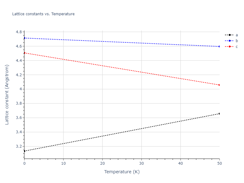 EAM_Dynamo_BorovikovMendelevKing_2016_CuZr__MO_097471813275_000/mdsolid.CuZr.oqmd-756629.919192fc.a