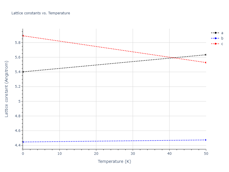 EAM_Dynamo_BorovikovMendelevKing_2016_CuZr__MO_097471813275_000/mdsolid.CuZr.oqmd-756633.58723708.a