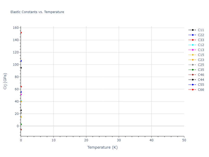 EAM_Dynamo_BorovikovMendelevKing_2016_CuZr__MO_097471813275_000//mdsolid.CuZr.oqmd-756649.a20a0a5e.Cij