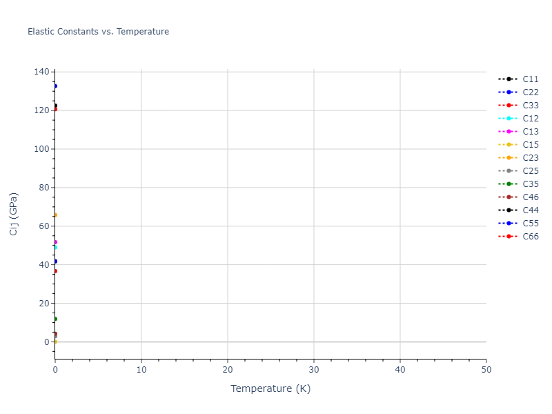 EAM_Dynamo_BorovikovMendelevKing_2016_CuZr__MO_097471813275_000//mdsolid.CuZr2.oqmd-756645.5344849b.Cij