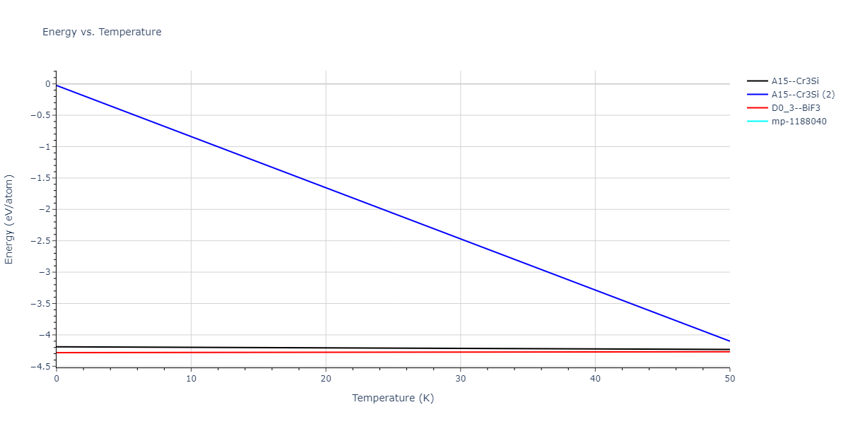 EAM_Dynamo_BorovikovMendelevKing_2016_CuZr__MO_097471813275_000/mdthermo.Cu3Zr.U