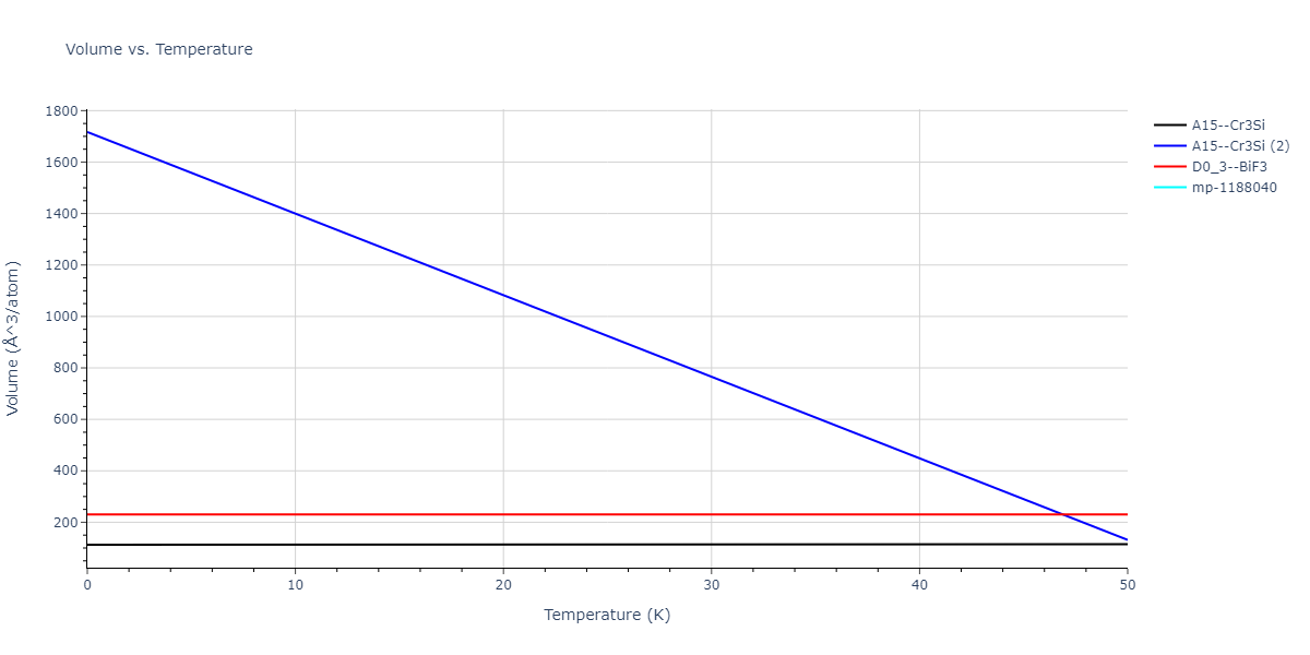 EAM_Dynamo_BorovikovMendelevKing_2016_CuZr__MO_097471813275_000/mdthermo.Cu3Zr.V