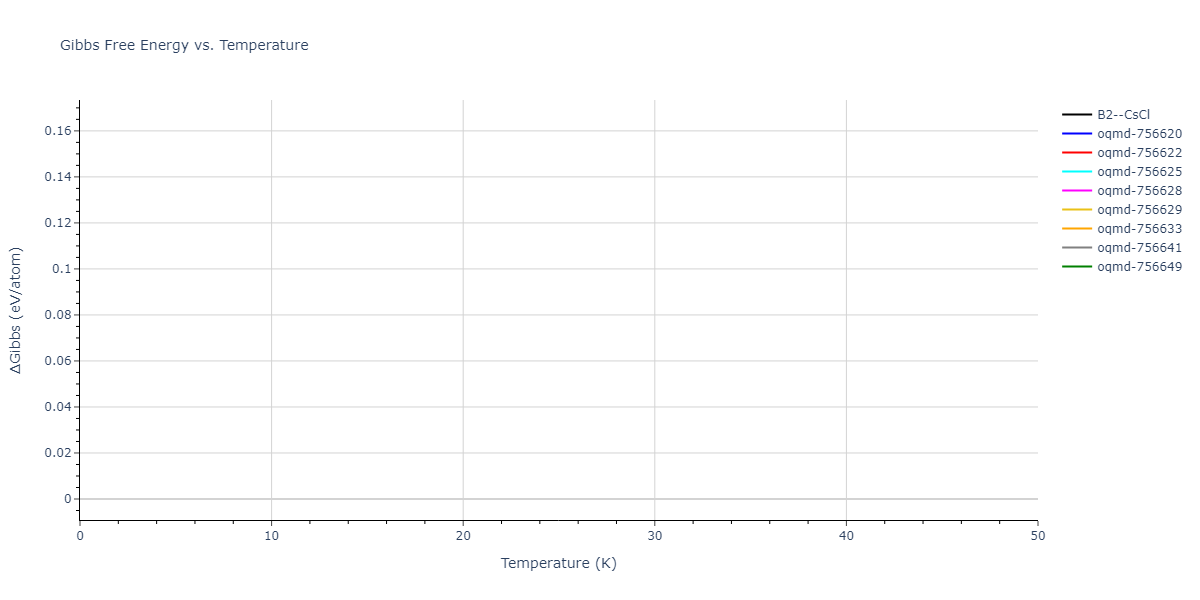 EAM_Dynamo_BorovikovMendelevKing_2016_CuZr__MO_097471813275_000/mdthermo.CuZr.G