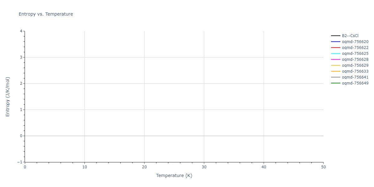 EAM_Dynamo_BorovikovMendelevKing_2016_CuZr__MO_097471813275_000/mdthermo.CuZr.S