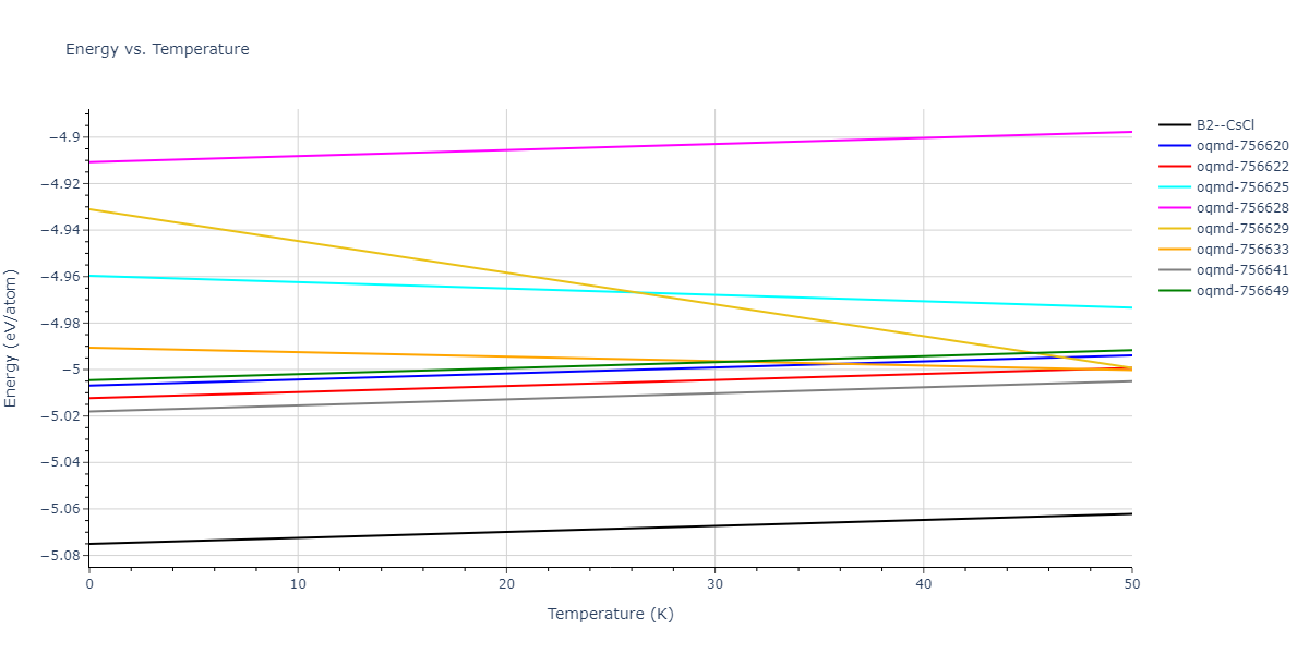 EAM_Dynamo_BorovikovMendelevKing_2016_CuZr__MO_097471813275_000/mdthermo.CuZr.U