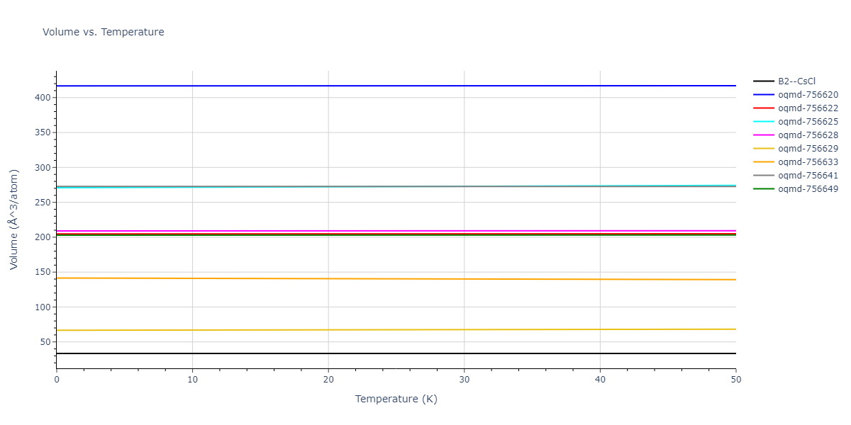 EAM_Dynamo_BorovikovMendelevKing_2016_CuZr__MO_097471813275_000/mdthermo.CuZr.V