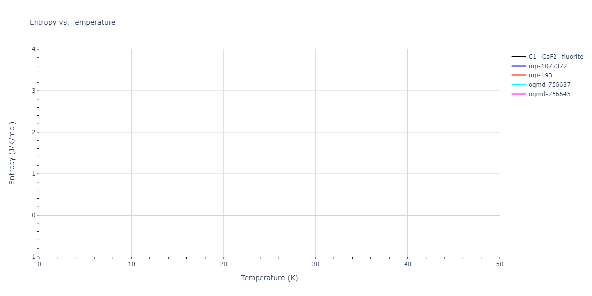 EAM_Dynamo_BorovikovMendelevKing_2016_CuZr__MO_097471813275_000/mdthermo.CuZr2.S
