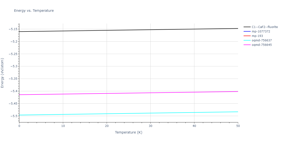 EAM_Dynamo_BorovikovMendelevKing_2016_CuZr__MO_097471813275_000/mdthermo.CuZr2.U