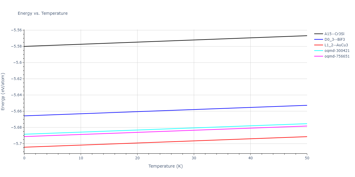 EAM_Dynamo_BorovikovMendelevKing_2016_CuZr__MO_097471813275_000/mdthermo.CuZr3.U
