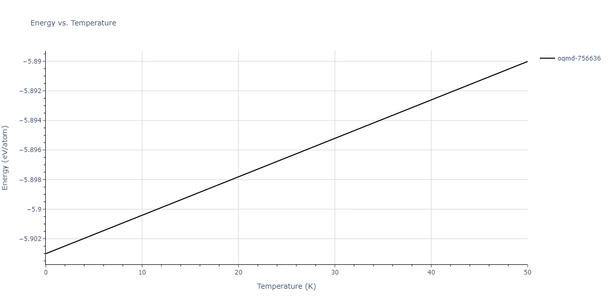 EAM_Dynamo_BorovikovMendelevKing_2016_CuZr__MO_097471813275_000/mdthermo.CuZr5.U