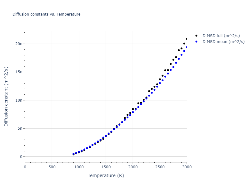2016--Borovikov-V--fictional-Cu-31--LAMMPS--ipr1/mdliquid.Cu.D