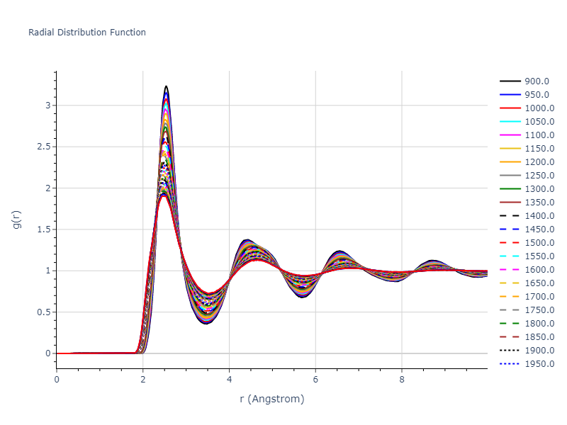 2016--Borovikov-V--fictional-Cu-31--LAMMPS--ipr1/mdliquid.Cu.rdf