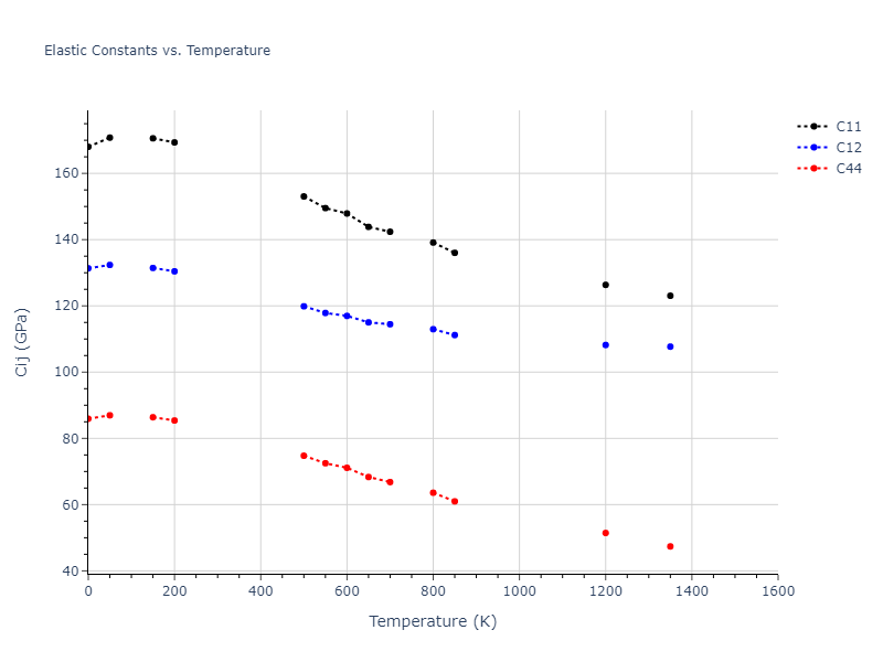 2016--Borovikov-V--fictional-Cu-31--LAMMPS--ipr1//mdsolid.Cu.A1--Cu--fcc.c0036ca0.Cij