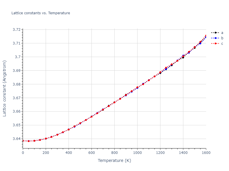 2016--Borovikov-V--fictional-Cu-31--LAMMPS--ipr1/mdsolid.Cu.A1--Cu--fcc.c0036ca0.a