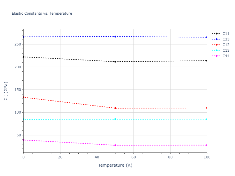 2016--Borovikov-V--fictional-Cu-31--LAMMPS--ipr1//mdsolid.Cu.oqmd-1216034.7dafdca3.Cij