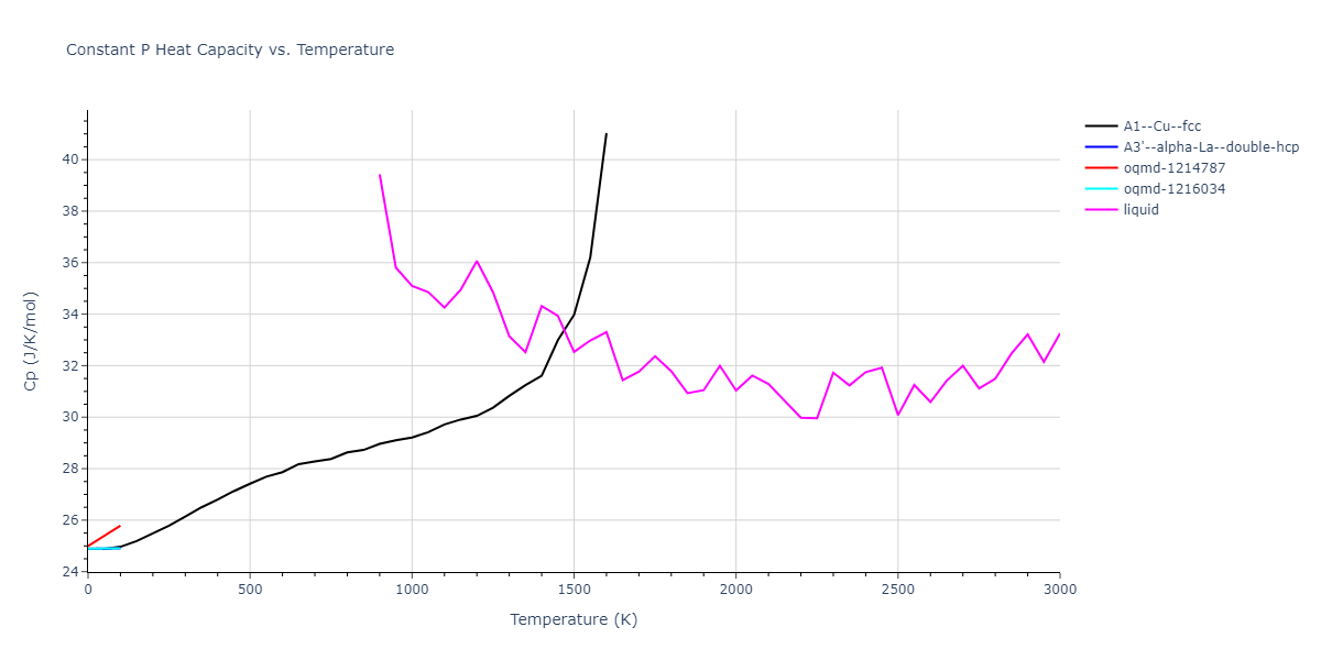 2016--Borovikov-V--fictional-Cu-31--LAMMPS--ipr1/mdthermo.Cu.Cp
