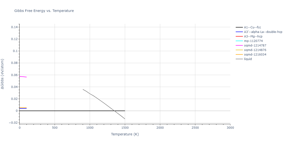 2016--Borovikov-V--fictional-Cu-31--LAMMPS--ipr1/mdthermo.Cu.G