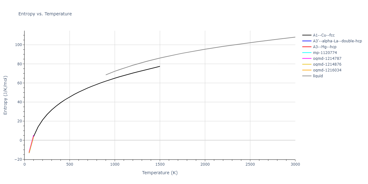2016--Borovikov-V--fictional-Cu-31--LAMMPS--ipr1/mdthermo.Cu.S