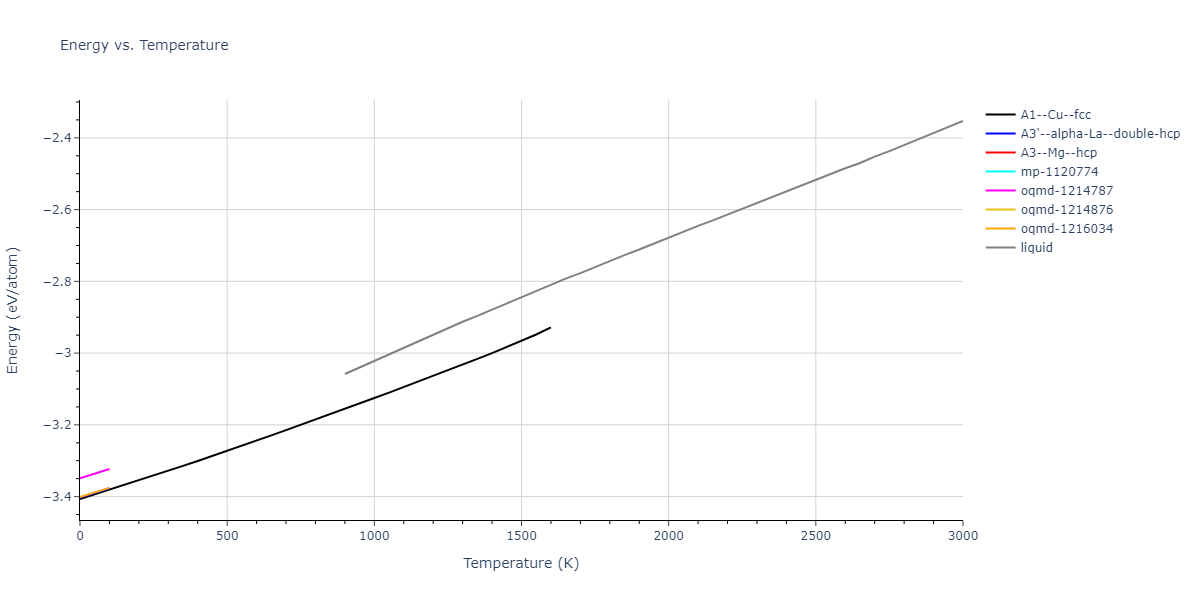 2016--Borovikov-V--fictional-Cu-31--LAMMPS--ipr1/mdthermo.Cu.U