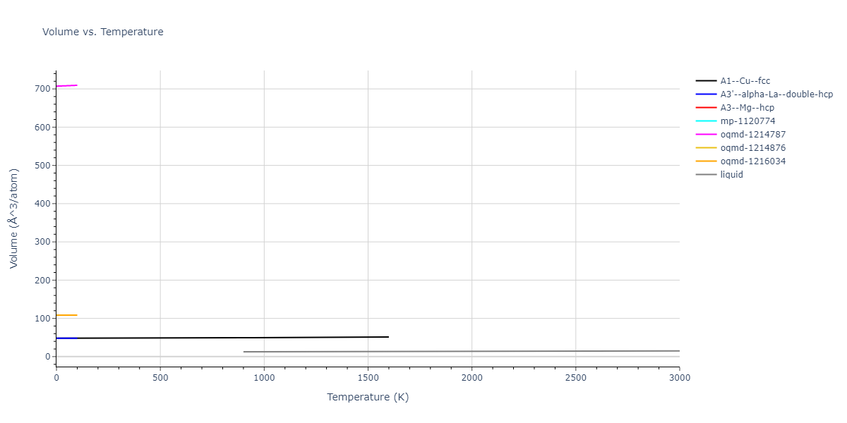 2016--Borovikov-V--fictional-Cu-31--LAMMPS--ipr1/mdthermo.Cu.V