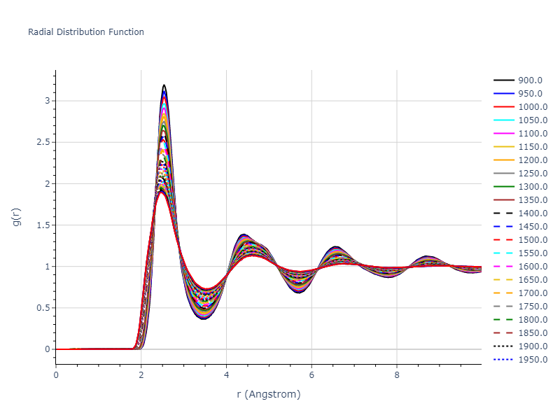 2016--Borovikov-V--fictional-Cu-32--LAMMPS--ipr1/mdliquid.Cu.rdf