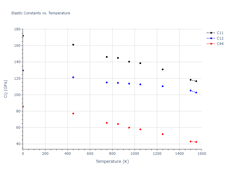 2016--Borovikov-V--fictional-Cu-32--LAMMPS--ipr1//mdsolid.Cu.A1--Cu--fcc.ac84d1f3.Cij