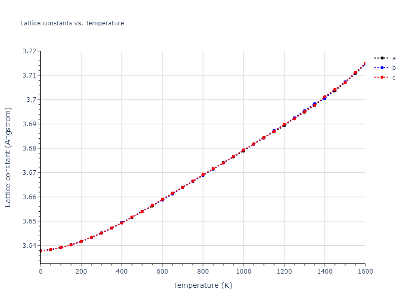 2016--Borovikov-V--fictional-Cu-32--LAMMPS--ipr1/mdsolid.Cu.A1--Cu--fcc.ac84d1f3.a