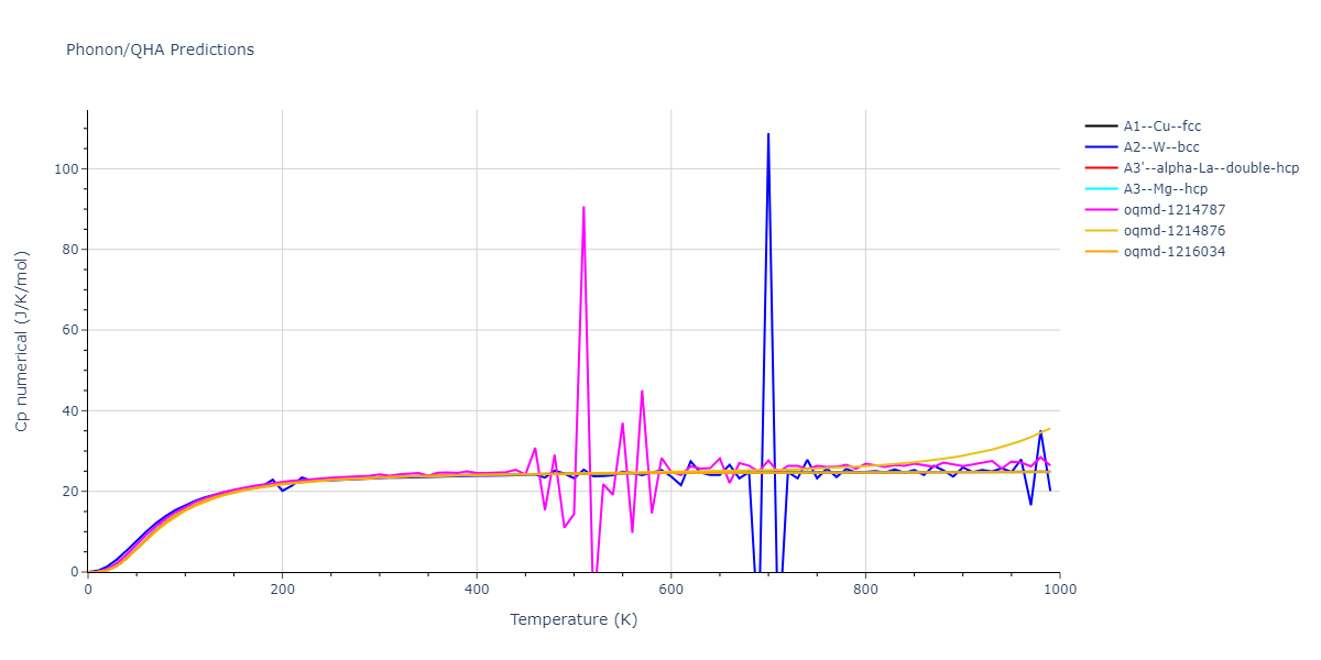 2016--Borovikov-V--fictional-Cu-32--LAMMPS--ipr1/phonon.Cu.Cp-num.png